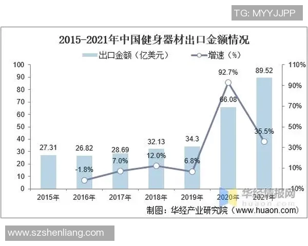 海外健身器材品牌优势分析及引入中国市场前景