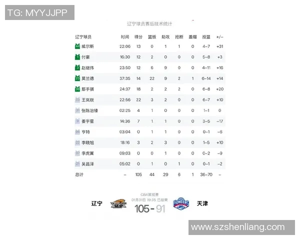 辽宁CBA足球比赛预测