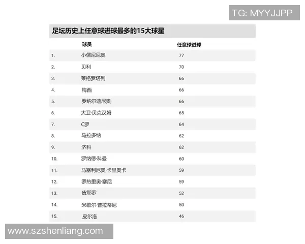 全球身高最高的足球明星排行榜揭晓你知道他们是谁吗